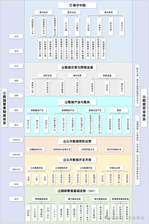 一,"六横两纵"框架